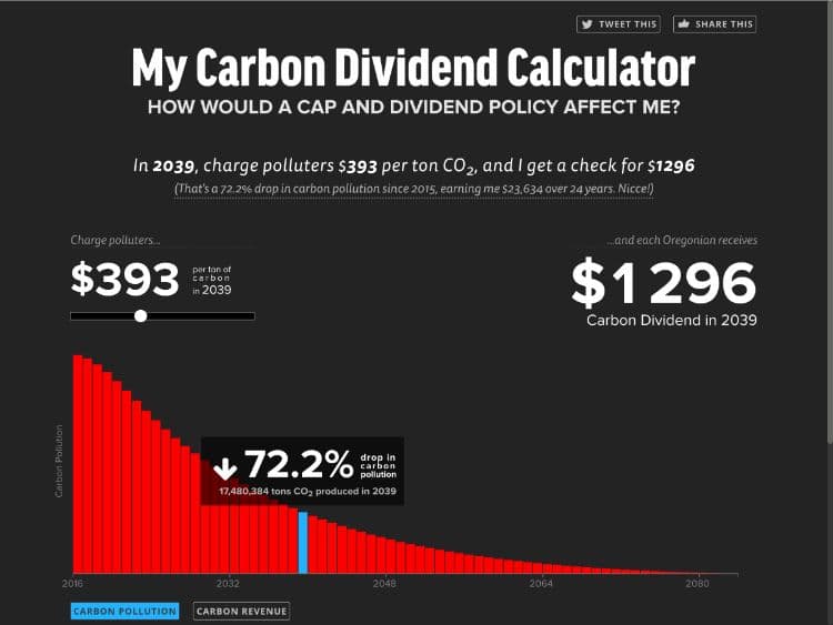 Expressing climate policy through interactive data visualization